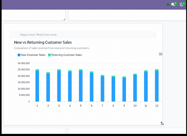 Smart Chart Generation