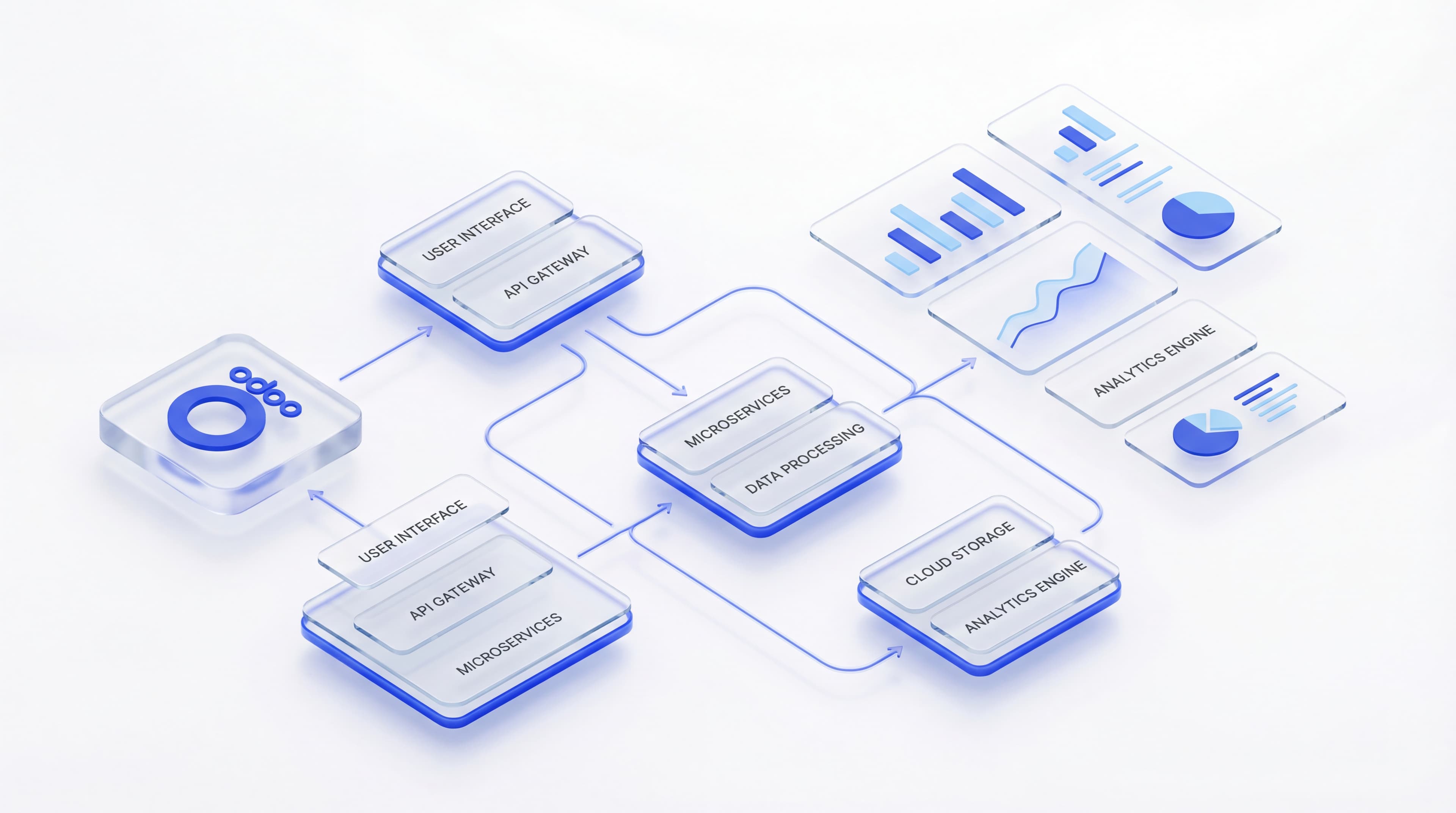 Niyu Labs System Architecture Diagram