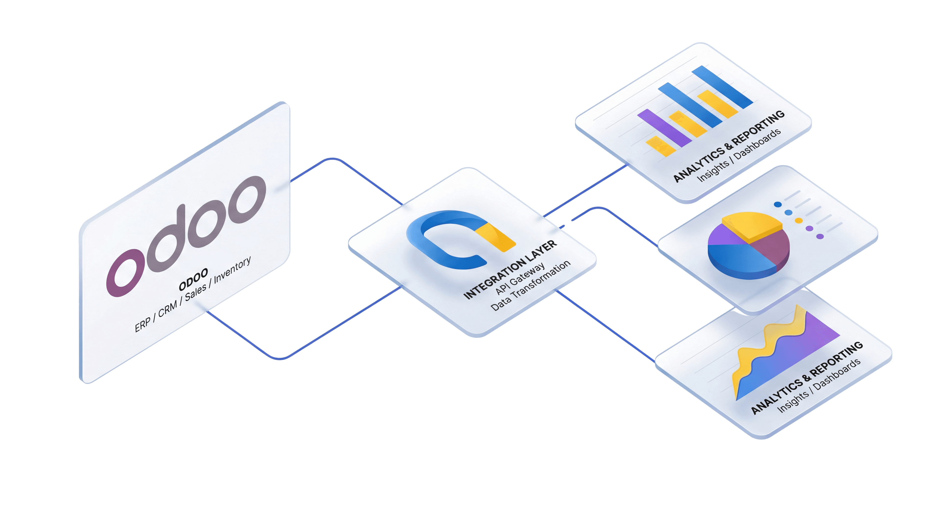 Odoo to Data Warehouse Architecture Diagram